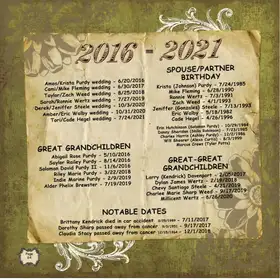 Album page 64 — 2016–2021