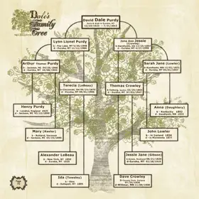 Album page 72 — Dale's family tree