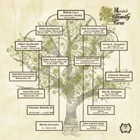 Album page 73 — Marie's family tree